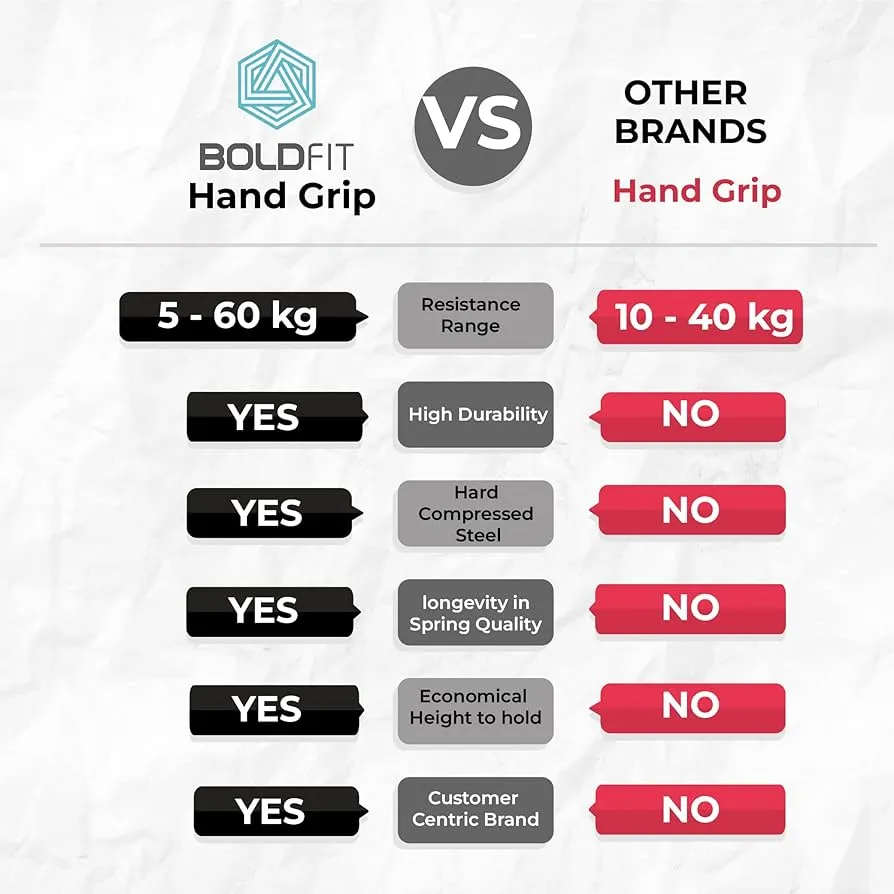 hand gripper